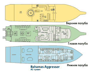 Схема палуб судна Bahamas Aggressor