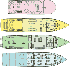    Bahamas Aggressor II