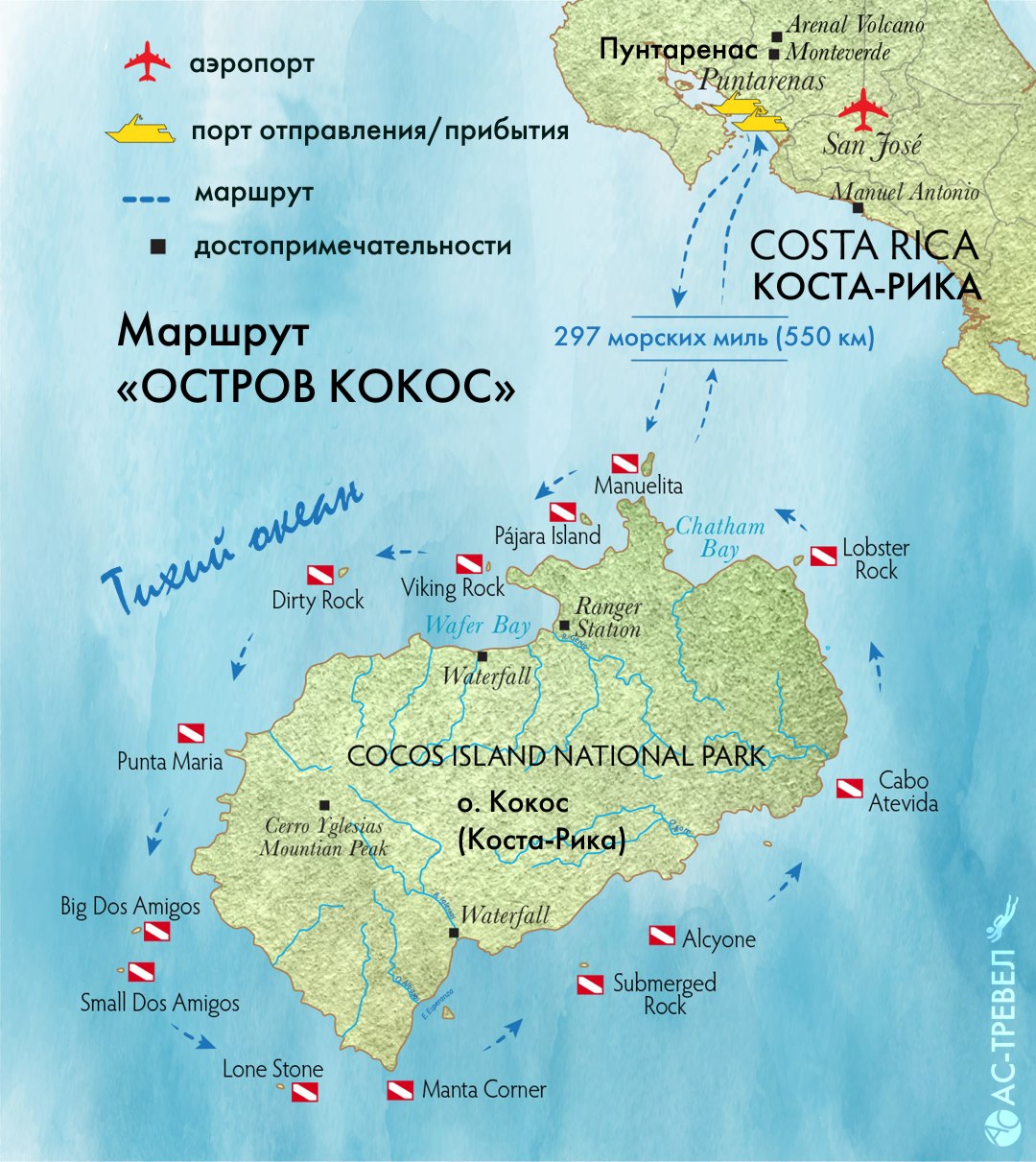  - Cocos Island Aggressor   