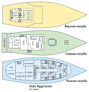 Схема палуб судна Indo Aggressor