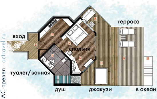 План виллы на воде