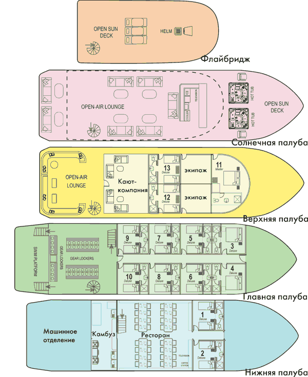    Red Sea Aggressor IV