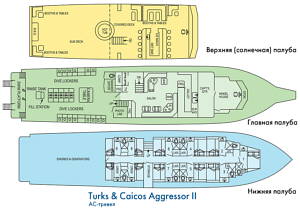 Схема палуб судна Turks & Caicos Aggressor II